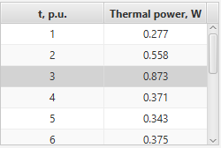 3. Time dependency table