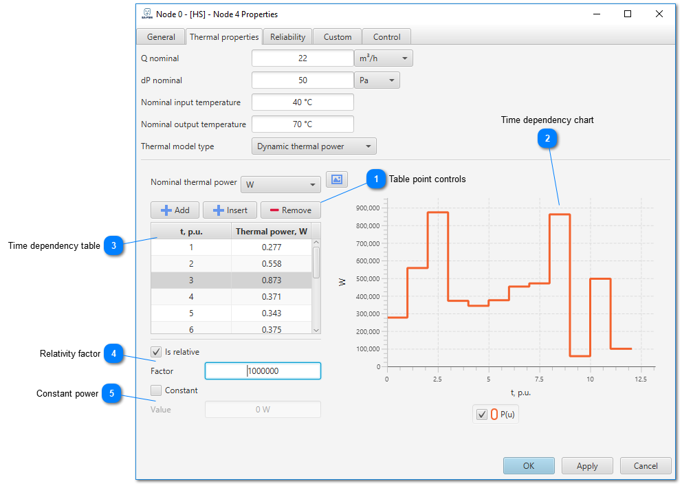 Dynamic thermal power source