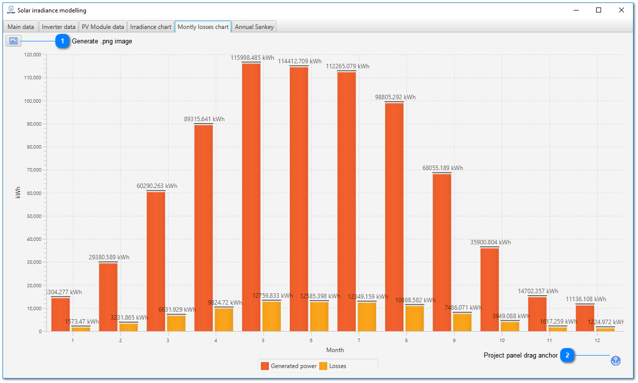 Monthly losses chart
