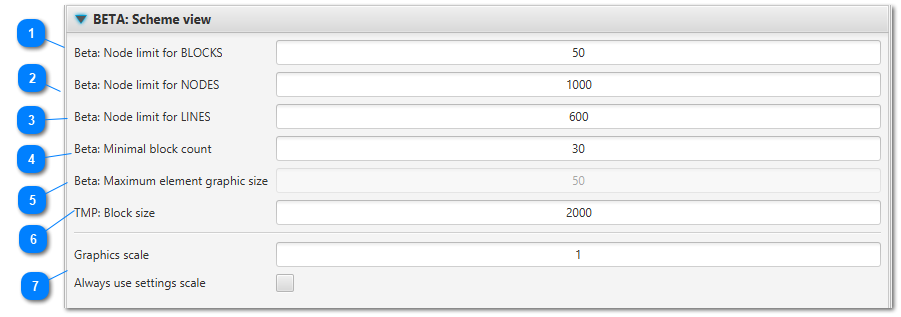 3.3.1. Scheme view